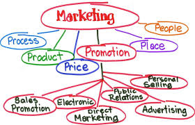 What Is Marketing According To Philip Kotler The Term Marketing Is Defined As A Social And Manageri Marketing Plan Template What Is Marketing Marketing Plan