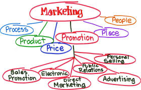 Marketing is the activity, set of institutions, and processes for creating, communicating, delivering, and exchanging offerings that have value for customers, clients, partners, and society at large. What Is Marketing According To Philip Kotler The Term Marketing Is Defined As A Social And Manageri Marketing Plan Template What Is Marketing Marketing Plan