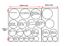 Gas Bottle Gas Bottle Sizes