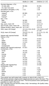 Validation Of Psoriasis Diagnoses In The Danish National