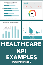 Healthcare Kpis Data Visualization Infographic Marketing Healthcare Marketing