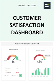Increase Your Customer Satisfaction Levels With Professional Dashboards In 2021 Increase Customers Interactive Dashboard Customer Retention