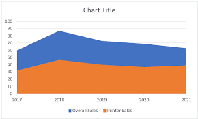 how to create an area chart in excel explained with examples