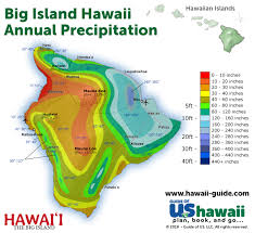Hawaii Weather