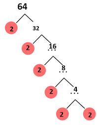 Buatlah pohon faktor dari setiap bilangan berikut!...