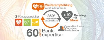 Die evenordbank geht neue wege. Aktuelles Presse Evenordbank Gewerbe Und Privatkundenbank