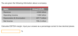 Earnings before interest, tax, depreciation and amortization divided by revenue. Solved You Are Given The Following Information About A Co Chegg Com