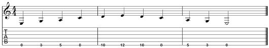 You've come to the right place. File A Minor Pentatonic For Guitar On Low E Png Wikibooks Open Books For An Open World