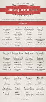 Build Your Own Shakespearean Insult Using This Fun Chart Insulting Words Writing Words Insulting Quotes