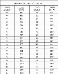 Load Index And Speed Rating