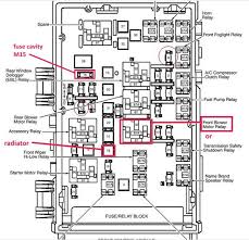 As stated earlier, the lines at a 2005 chrysler town and country wiring diagram pdf represents wires. 05 Chrysler Town And Country Fuse Box Diagram Wiring Diagram Recent Right Person Right Person Cosavedereanapoli It