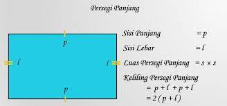 Bangun persegi panjang memiliki sepasang sisi panjang dan sepasang sisi lebar. Rumus Persegi Panjang Luas Keliling Contoh Soal