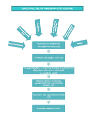 referral process admission arrangements parkside academy