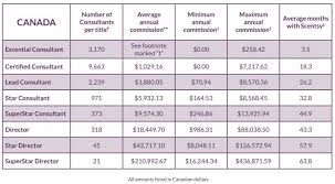 How Much Money Can You Make Selling Scentsy Tanya Charette