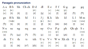 C · c, ʨ like chat ; Pin On Languages Alphabets