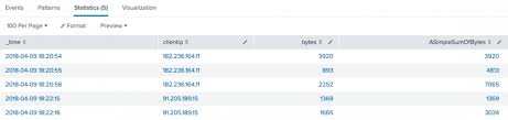 Streamstats Splunk Documentation