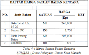 Semen pc holcim per zak 40 kg, rp 39000 … Http Ejournal Unsrat Ac Id Index Php Tekno Article Download 9739 9325