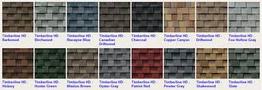 Benefits To Using Asphalt Shingles Achtens Quality Roofing