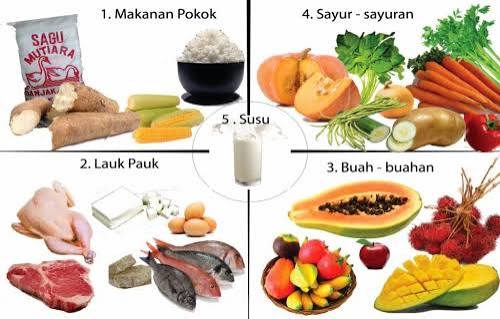 Sepuluh Pedoman Gizi Seimbang - RSUD Bangkinang