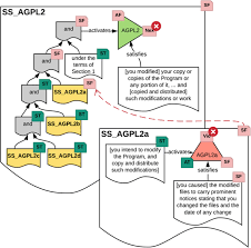 Hello grammarians hello paige hi david i say hello to you and i say hello to the grammarians that was an interesting thing to say yes cuz there's a compound sentence i see so there's this distinction made in grammar between simple and compound sentences and today paige you and i are going to cover those differences let's do it so a simple sentence is really just what it says on the tin a. Modular Norm Models Practical Representation And Analysis Of Contractual Rights And Obligations Springerlink