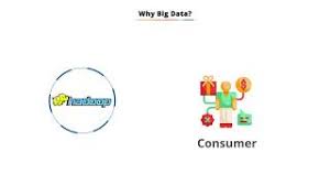 Big Data Hadoop Training In Dallas