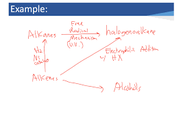 Creating An Organic Chemistry Reaction Pathways Flowchart As