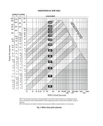 11 A Chain Drive Is Rated At 500 Rpm And Is To Tr