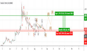 trader absolutefreedom trading ideas charts tradingview