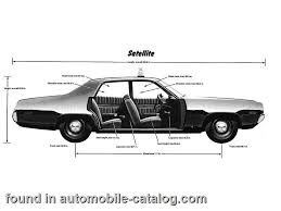 Image result for Charcoal 1972 Satellite