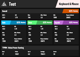 There are many ways to know your player statistics for kills, number of wins and number of our fortnite stats tracker not only show your stats but also display regional and global leaderboards. Announcement Fortnite Tracker X Yunite Discord Server Integration