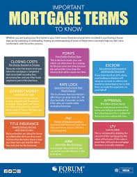 Important Mortgage Terms To Know Buying Your First Home How Are You Feeling Understanding