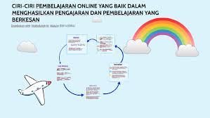 Apa ilmu dan kemahiran yang hendak dicapai;pernyataan umum tentang apa yang dijangkakan contoh: Ciri Ciri Pembelajaran Online Yang Baik Dalam By Norfadzilah Makzin