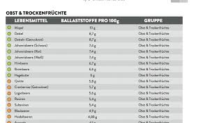 Sie sehen schon, wie einfach sich die einnahme gestaltet, weil sie fast jede der aufgeführten nahrungsergänzungen zum essen einnehmen können. Nahrwertrechner Archive Seite 2 Von 9 Rezeptrechner