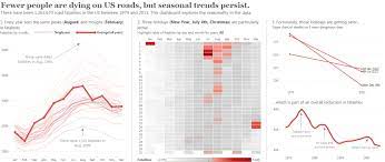 Borders In Tableau Viz A Good Example Dashboard Data Visualization Data Vizualisation Interactive