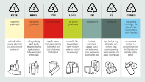 22 Unusual Recycle Numbers Chart