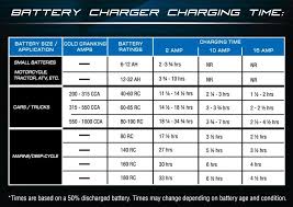 How Many Amps Is A Car Battery Home Battery Bank