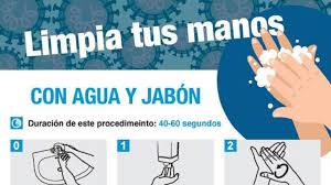 Lavado De Manos Para El Coronavirus Pasos Cuanto Debe Durar E Importancia As Colombia