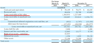 Oportun Financial Ipo A Buy At The Right Market Cap