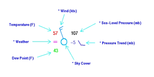 Surface Analysis Legend Myflyingstuff General Aviation