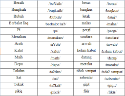 Menjadi seorang anggota polis adalah antara impian anak2 muda yang baru menghabiskan sesi persekolahan sama ada spm ataupun stpm. Download Pdrm Senarai Gaji Polis Mengikut Pangkat 2018 Pics Senaraivlogs