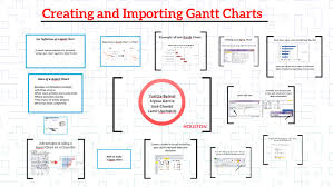 How To Make A Gantt Chart By Yaritza Bernal On Prezi
