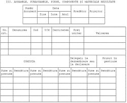 Mijloacele fixe se caracterizeaza prin 2 particularitati: Casarea Unei Imobilizari Monografie Aspecte Fiscale Model Proces Verbal De Casare Contabilitate Fiscalitate Monografii Contabile