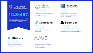 Moola south africa was created to list together legitimate apps and websites, that pay south africans in cash into their bank accounts. The Best Way To Earn A Passive Income On Your Bitcoin And Ethereum Arbismart Trusted Transparent Arbitrage Trading Eu Regulated
