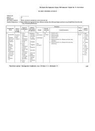Dalam kesempatan berikut, admin akan share links download rpp dan silabus untuk mata pelajaran penjas orkes sd/mi kelas 1 s.d. Silabus Pjok Kelas 6 Semester 2