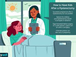 Uterine cancer, or another serious condition would what you need to know about hysterectomy andmenopause? Can You Get Pregnant After A Hysterectomy