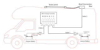 Rv solar panel wiring diagrams. 6ded0 Wiring Diagram Caravan Solar Panel Wiring Resources