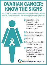 Ovarian cancer is a cancer that forms in or on an ovary. Pin On Ovarian Cancer Awareness