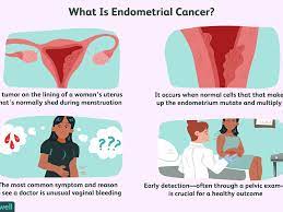 If the uterus has become enlarged due to the cancer, you. Endometrial Cancer Overview And More