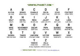 Army Alphabet Nato Phonetic Alphabet Chart Letters Games
