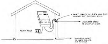 Best collections of diagram jva electric fence energiser. Https Www Clarkfarmequipment Com Au Content 1758 57050cf8 Electricfencingmanual Pdf